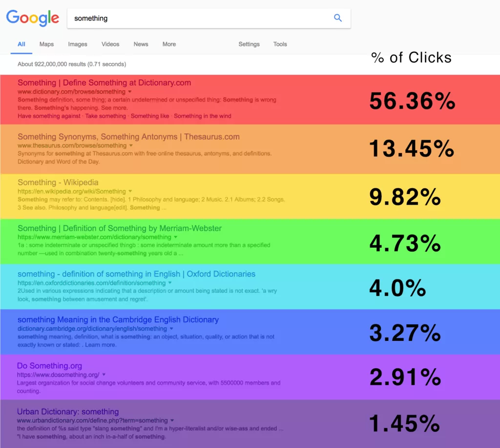 SEO professional expert