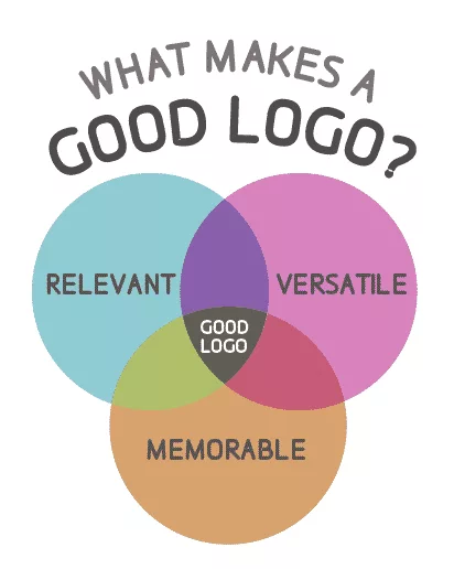 What Makes a Good Logo?