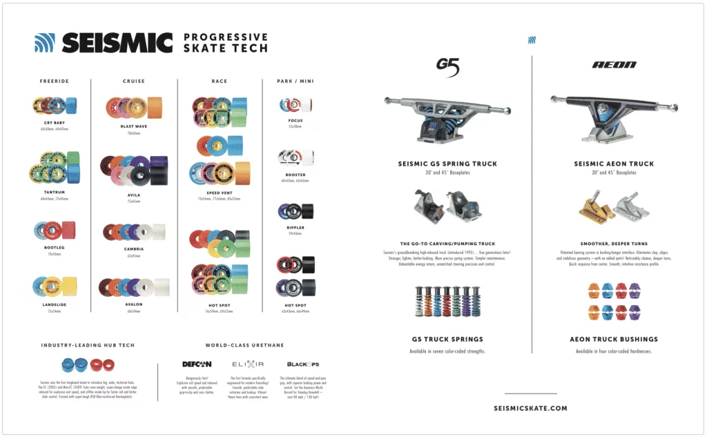 2-Page Spread Design for Seismic Skate